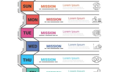 Seymour Duncan Pickups: Why They’re the Tone Standard Worldwide